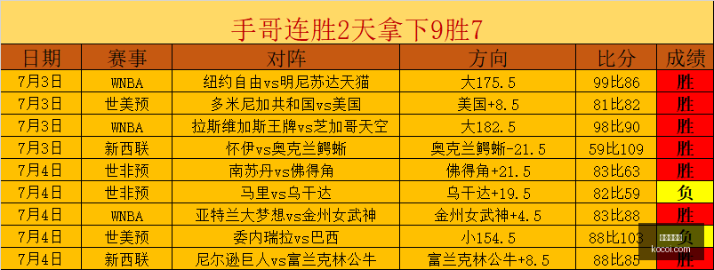 推荐,世界杯前瞻,德国对阵巴,爱游戏体育,体育赛事,运动资讯,在线体育,体育直播,体育新闻,体育活动,健身指南,运动技巧,爱游戏